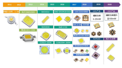 旭宇光電改道北交所IPO 深耕LED封裝器件，上半年凈利潤翻倍增長引領行業(yè)新機遇